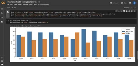 Analyse Your Data Using Python Pandas Numpy Matplotlib By Syeda Amna Raza Fiverr