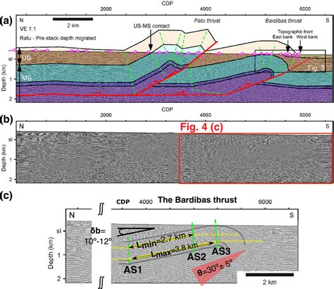 A B Interpreted And Uninterpreted Seismic Profile Fig In Almeida