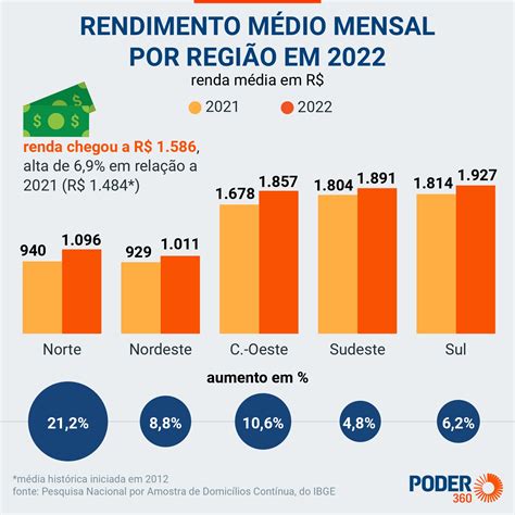 Desigualdade e Pobreza no Brasil Além dos Indicadores Tradicionais