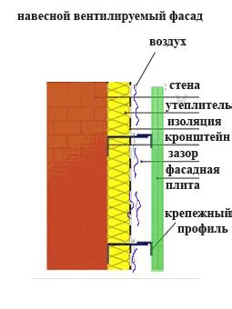 Фасадные панели. Виды фасадных панелей | BuilderClub