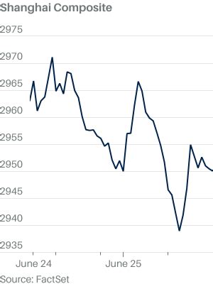 China Markets Close Lower Weighed By Chip Stocks As U S Details Plans