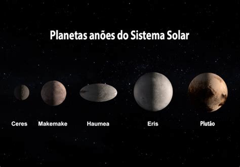 Planetas-anões: quais são, características - Mundo Educação