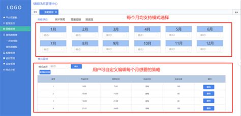 轨物洞见储能EMS能量管理系统之削峰填谷策略 知乎