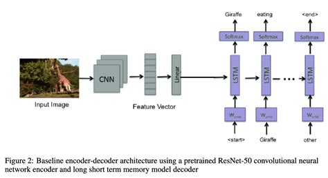 Image Caption Generator Using Deep Learning 50 OFF