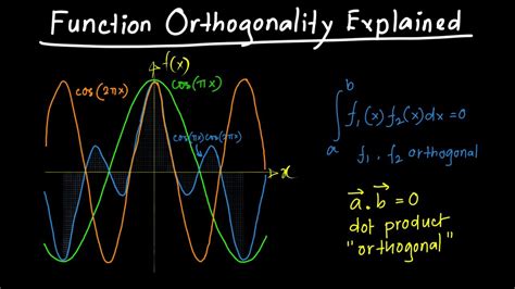 Function Orthogonality Explained YouTube