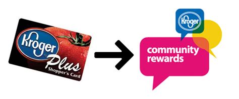 KROGER COMMUNITY REWARDS