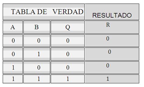 Comprobación De Compuertas And MecatrÓnica