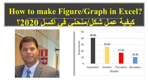 How To Make Figure Or Graph In Excel 2020 أزاي اعمل شكل منحني في أكسل