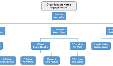 Excel Macro Business: Excel Org Chart Creator