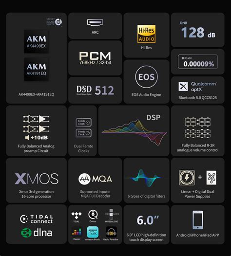 Eversolo DMP A8 Network Audio Streamer With DAC CapitalSound Ca