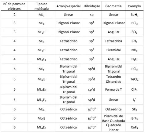 Teoria Vseprrpecv Resumo E Exercícios Resolvidos Responde Aí