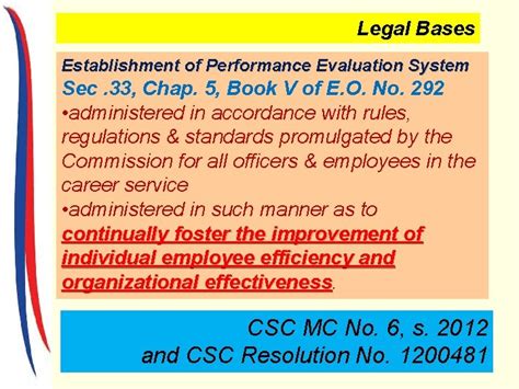 Spms Strategic Performance Management System Legal Bases Establishment