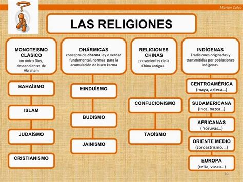 Las Grandes Religiones Del Mundo