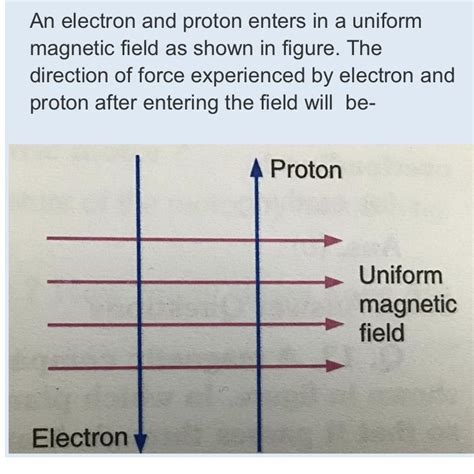 An Electron And Proton Enters In A Uniform Magnetic Field As Shown In