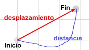 El Movimiento De Los Objetos Flashcards