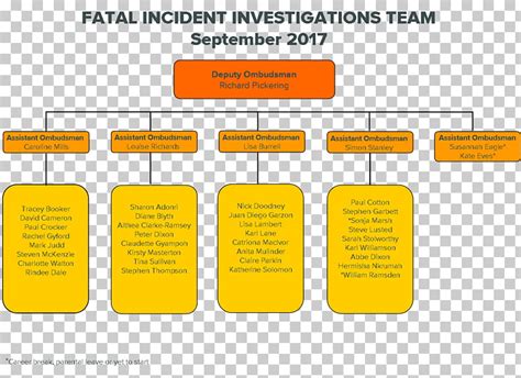 Probation Organizational Chart Labb By AG