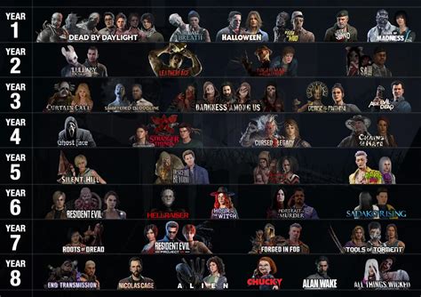 Your fav year in DbD? — BHVR