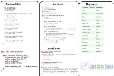 Java Swing Cheat Sheet