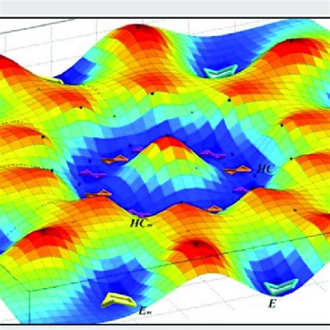 The Conformational Landscape Model For Cyclopentane Emphasizing The