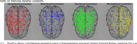 Figure 1 From Computational Techniques For Characterizing Cognition