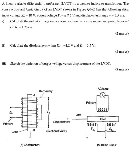 lvdt circuit diagram - Circuit Diagram