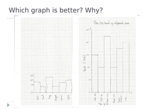 L3 &4 Investigating the effect of temperature on diffusion | Teaching ...