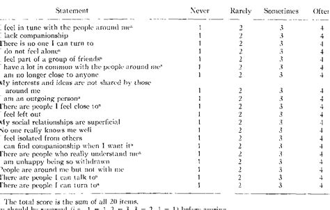 Table 1 From The Revised Ucla Loneliness Scale Concurrent And