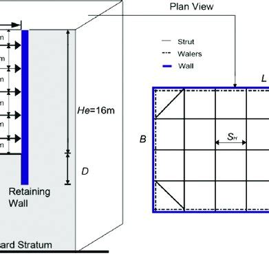 Wall Deflection Profiles From 2D Analyses For Three Wall Stiffness In