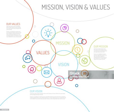 Schéma De Diagramme De Déclaration Mission Vision Et Valeurs Vecteurs