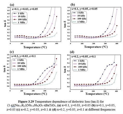 Piezoelectric Materials – Resource for Physics and Materials Research