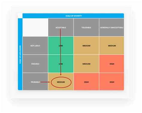 Risk Assessment Matrix Template Download Now Teamgantt