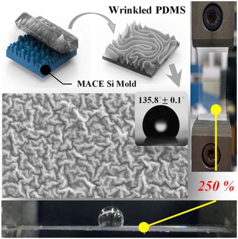 Hydrophobic Stretchable Polydimethylsiloxane Films With Wrinkle