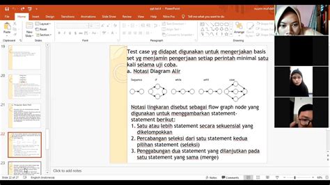 Presentasi Kelompok Matakuliah Rpl Part Youtube