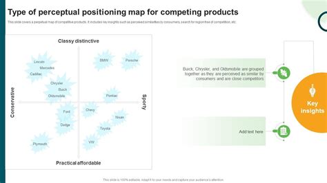 type  perceptual positioning map  competing types  examples  prod