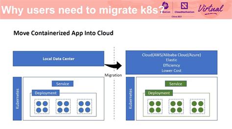 How To Migrate A Kubernetes Cluster With Zero Downtime Inews