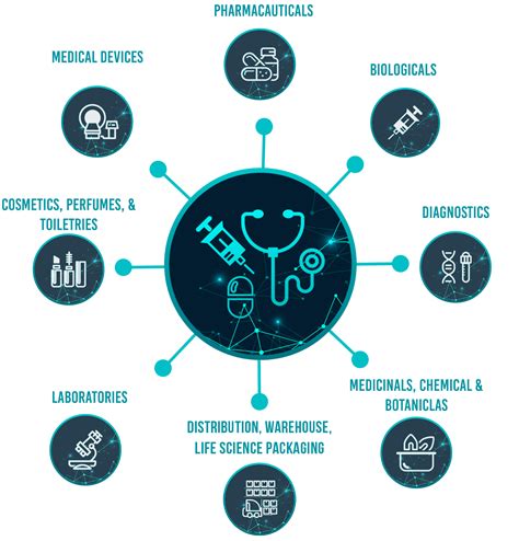 Pharmaceutical And Biotech Industrial Info Resources