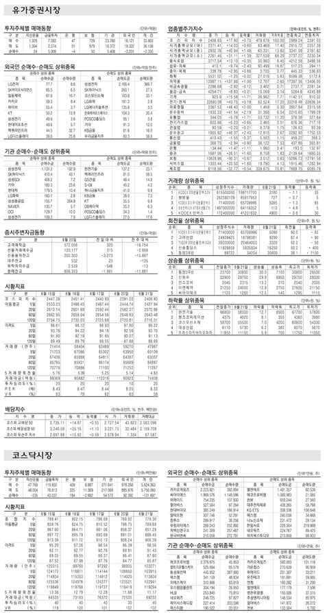 표 주요 증시 지표 6월 21일 매일경제