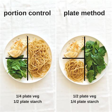 Old Plate Portions Vs New Plate Portions