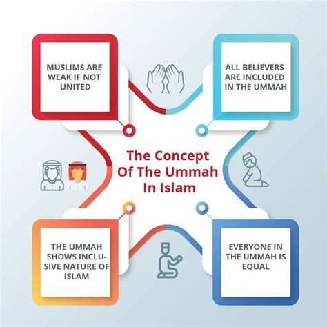 Umma Islam