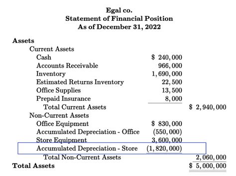 Accumulated Depreciation vs Depreciation Expense: How are they different?