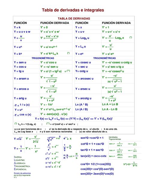 Formulario De Derivadas E Integrales Tabla De Derivadas E Integrales