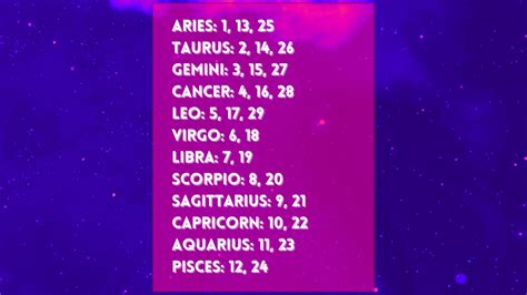 Dua Lipas Birth Chart Proves Why Shes So Famous And Yours Could Too