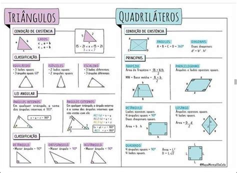 Mapas Mentais sobre Triângulos - Mapa 10