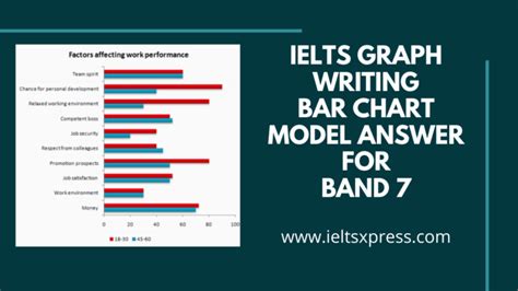 Bar Chart Band 7 Answer Factors Affecting Work Performance