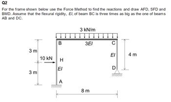 Answered For The Frame Shown Below Use The Force Bartleby