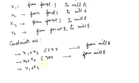 Solved Consider An Infinitely Thin Flat Plate Of Chord C At An Angle