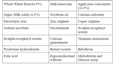 What is better than cerelac? - alternatives, nutrition facts