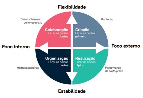 Cultura Organizacional Como Criar Uma Cultura Sólida Para A Sua Empresa Ativo Gestão Empresarial