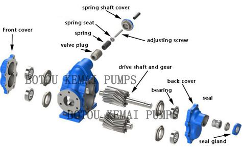 Gear Pump Manufacturers | How to choose gear pump? | KEMAIIND