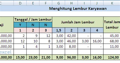 Rumus Excel Untuk Menghitung Lembur Berdasarkan Jumlah Jam Belajar Excel